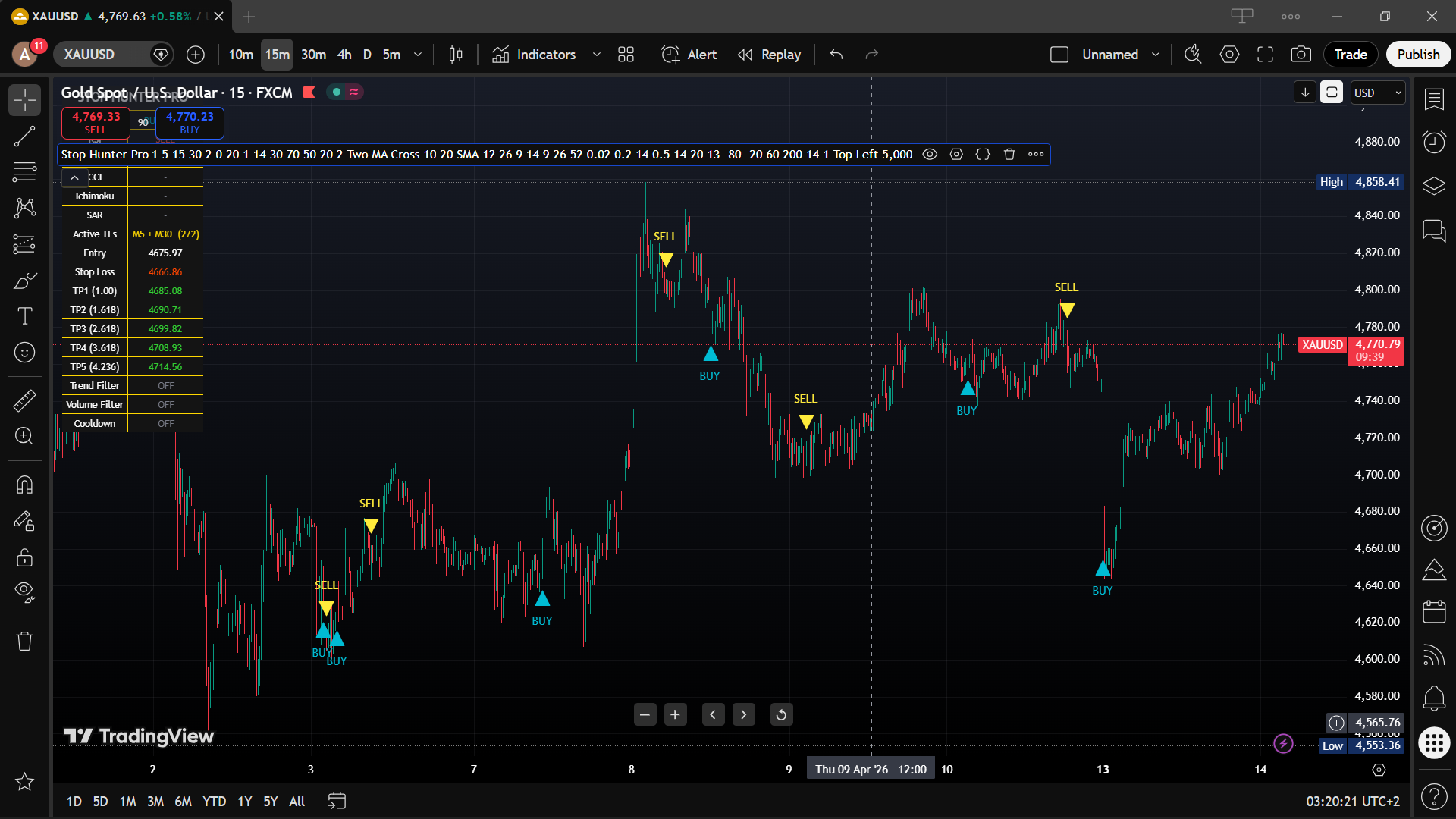 Soft Trading Terminal — XAU/USD with Stop Hunter Pro